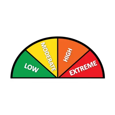 The Fire Rating Scale